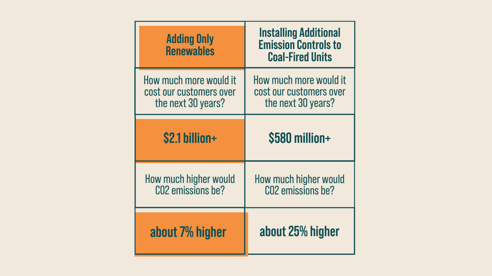 table of alternative energy solutions cost